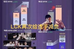 LCK缩短赛程选手减负火了，为迎合LPL粉丝，更改周末比赛时间
