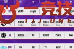 【一(yī)竞技1JingJi】LOL：LPL德杯首發(fā)名单出(chū)炉 仅两支强隊(duì)全主(zhǔ)力(lì)参賽(sài)！
