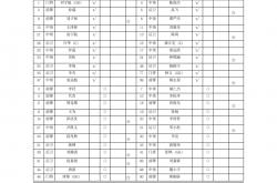 遂(suì)宁舍得干队首发陣(zhèn)容公布！