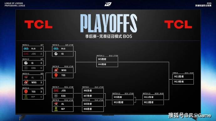 LEC辱华队晋级世界赛!朱开公开嘲讽Doinb:输了都是队友的问题