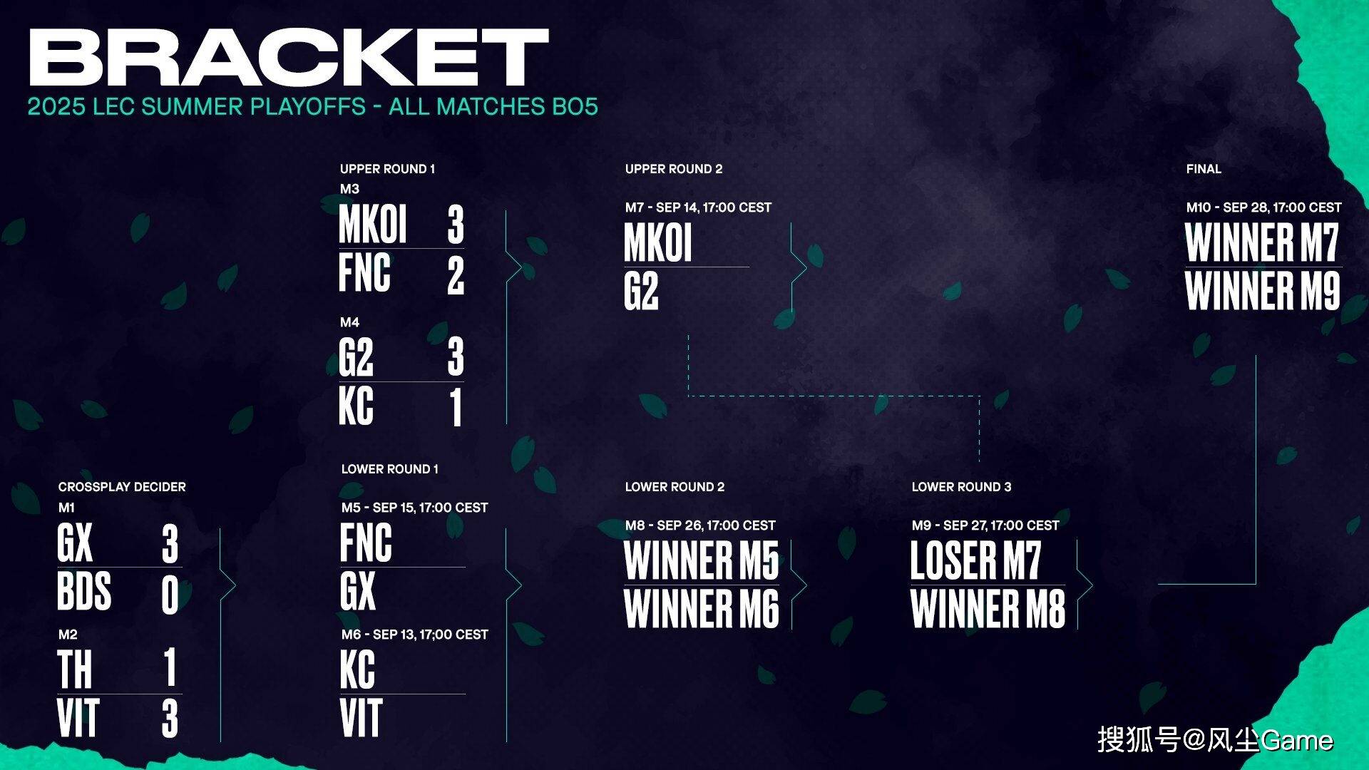 LEC辱华队晋级世界赛!朱开公开嘲讽Doinb:输了都是队友的问题