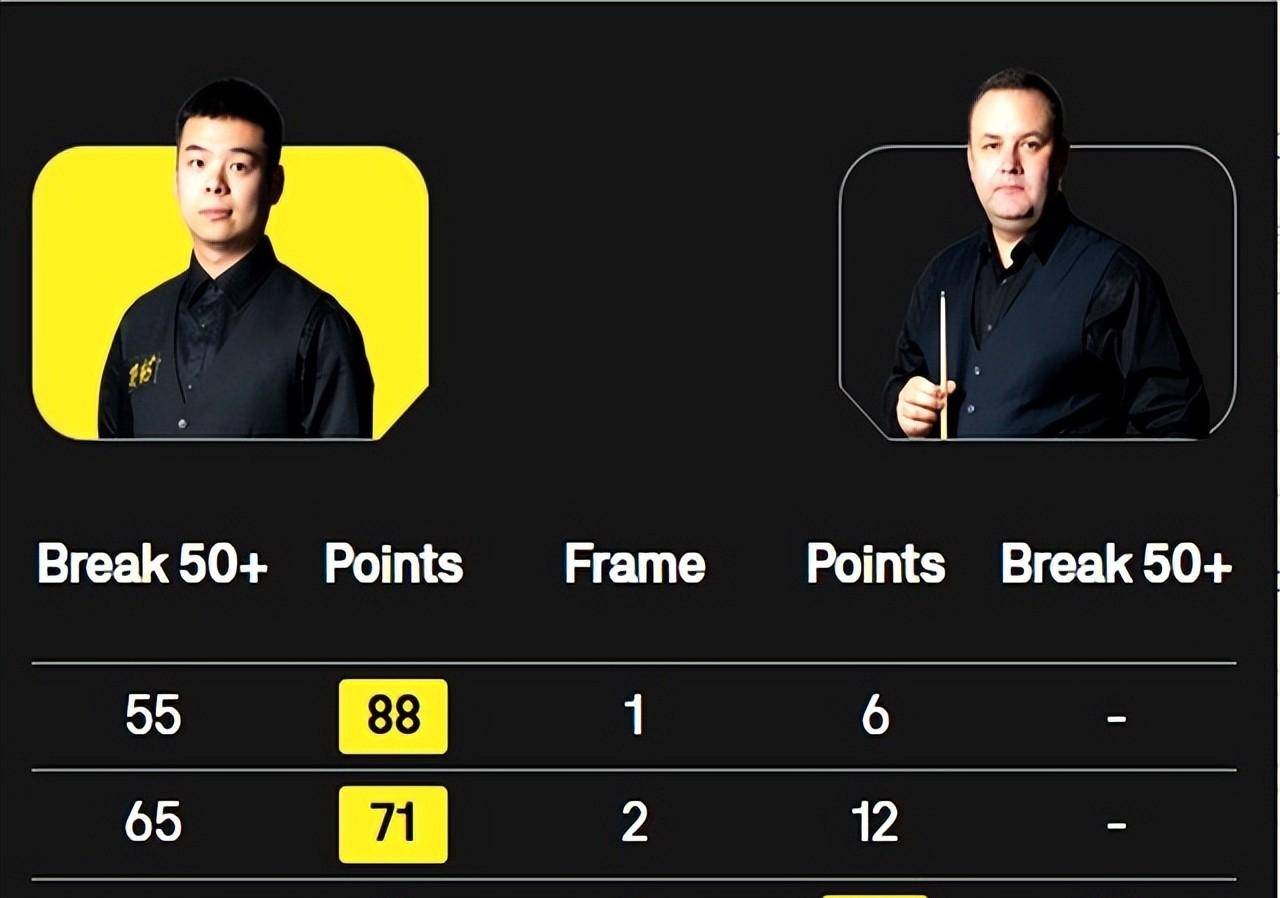 0-2到3-1!40岁马奎尔决赛逆袭夺冠,中国选手暴露青训问题