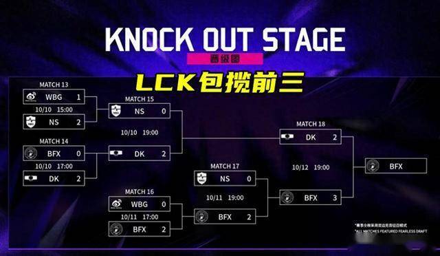 LOL亚洲邀请赛LPL表现不佳，官方警告选手态度不行