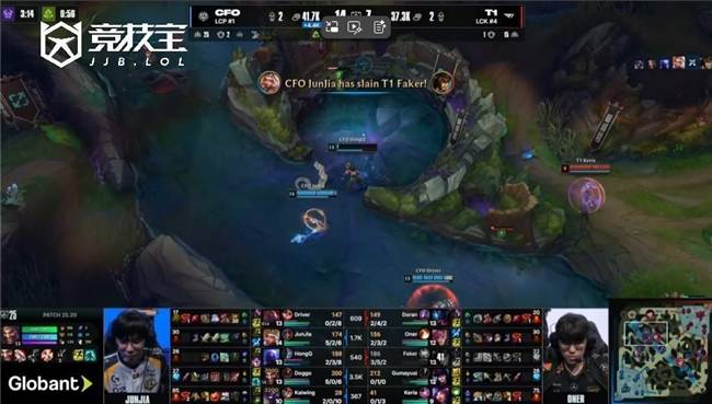 LOL-S15瑞士轮：CFO爆冷掀翻T1！