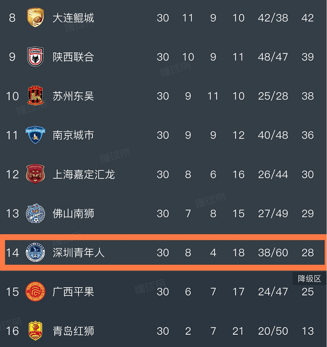 银河战舰！中甲保级队签下足协杯冠军主帅：瞄准多名中超外援