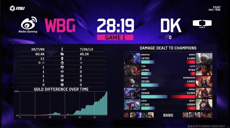 LOL亚洲邀请赛2:0爆冷击败DK，WBG真外战内行？