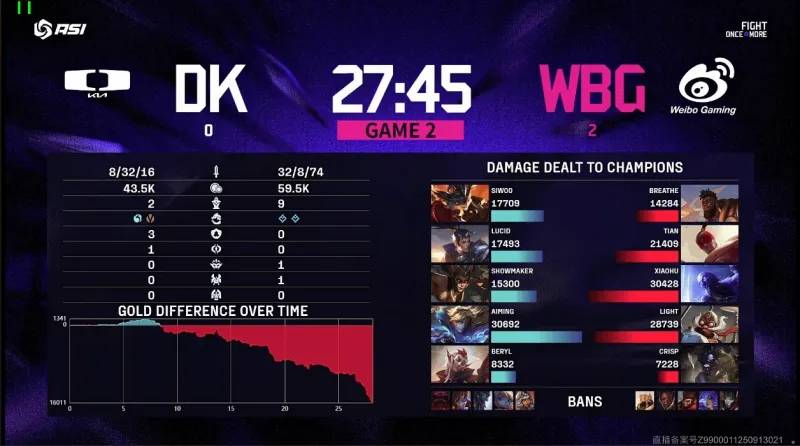 LOL亚洲邀请赛2:0爆冷击败DK，WBG真外战内行？