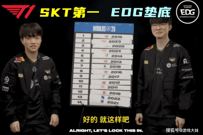 Faker对历届S赛冠军进行排名，认为LPL冠军垫底，含金量最低