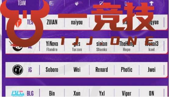 【一竞技1JingJi】LOL：LPL德杯首发名单出炉 仅两支强队全主力参赛！