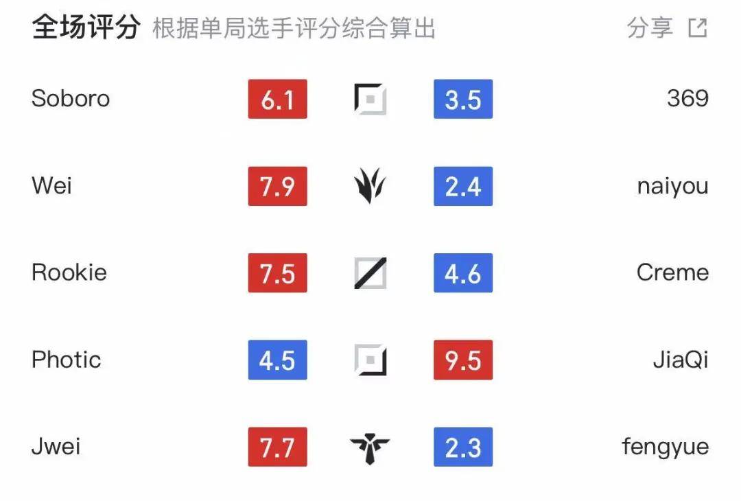 LPL离谱程度拉满的比赛，看的人都力竭了，LPL最有义气的战队诞生