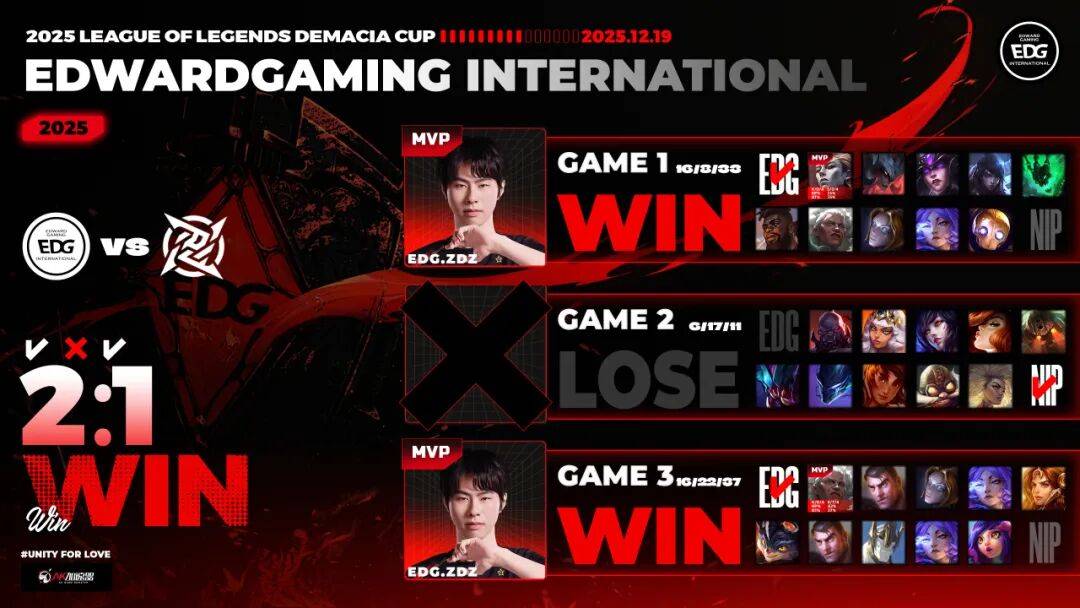 赛后战报丨2025德玛西亚杯EDG 2:1 NIP